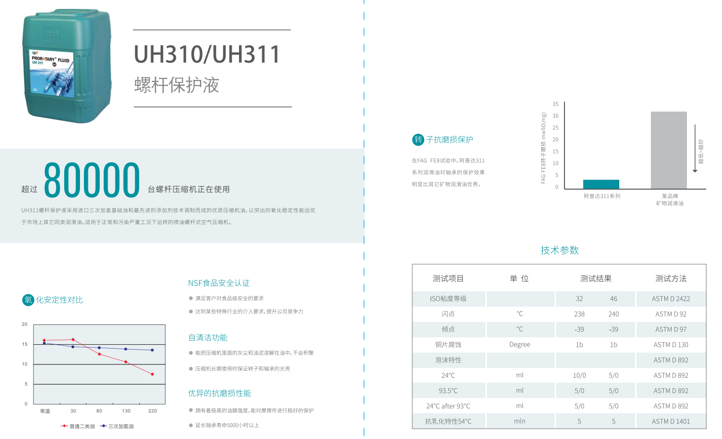 阿普达APD螺杆空压机油UH311-32/CF30H-32