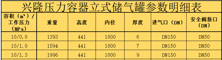 烟台兴隆10立方立式不锈钢储气罐