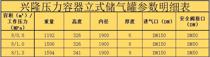 烟台兴隆8立方立式不锈钢储气罐