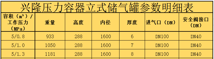 烟台兴隆5立方立式不锈钢储气罐