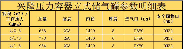 烟台兴隆4立方立式不锈钢储气罐