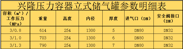 烟台兴隆3立方立式不锈钢储气罐