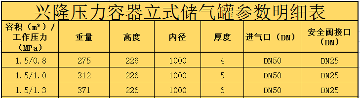 烟台兴隆1.5立方立式不锈钢储气罐