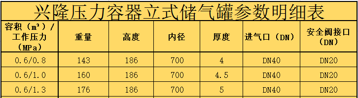 烟台兴隆0.6立方立式不锈钢储气罐