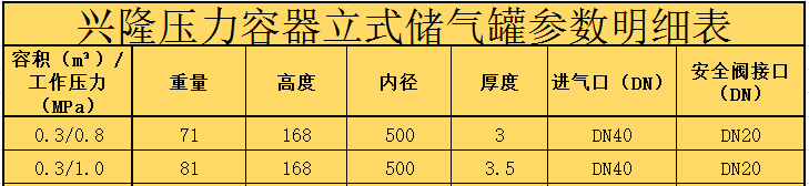 烟台兴隆0.3立方立式不锈钢储气罐