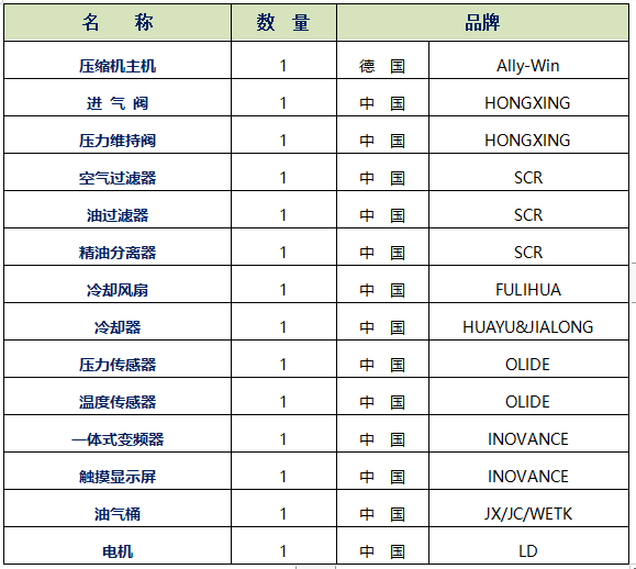 斯可络75KW13立方双螺杆永磁变频SCR100APM-7/8/10/12.5Mpa