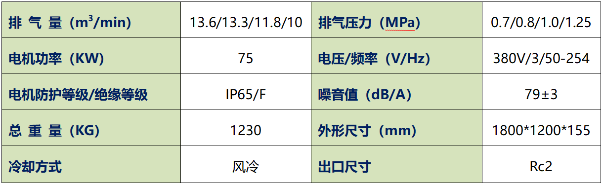 斯可络75KW13立方双螺杆永磁变频SCR100APM-7/8/10/12.5Mpa