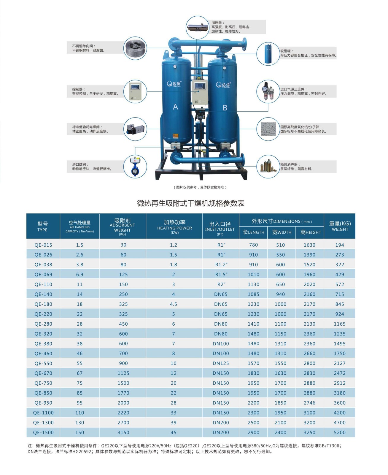 佑侨3.8立方吸干机/微热再生吸附式干燥机QE-038