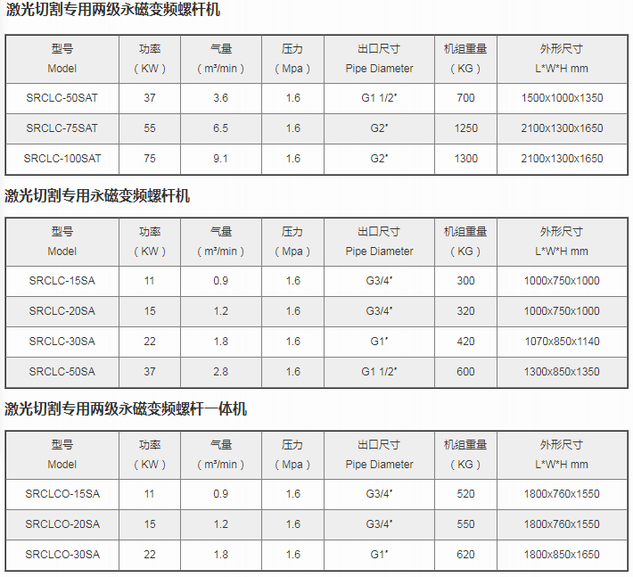 1.6Mpa/16公斤4.2立方施耐德SRCLC-60SA激光切割变频螺杆空压机