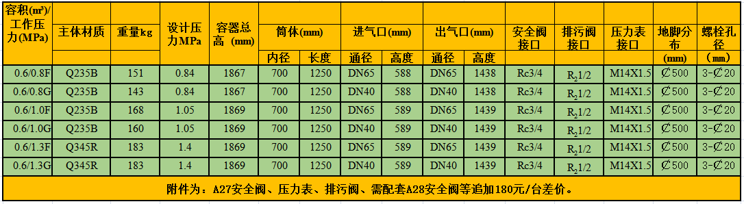 烟台兴隆0.6立方储气罐 8公斤/10公斤/13公斤法兰丝扣链接