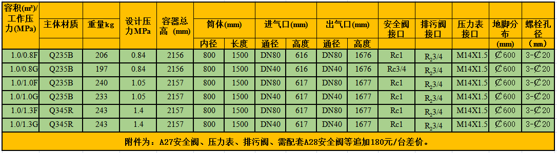 烟台兴隆1立方储气罐 压力0.8Mpa/1.0Mpa/1.3Mpa