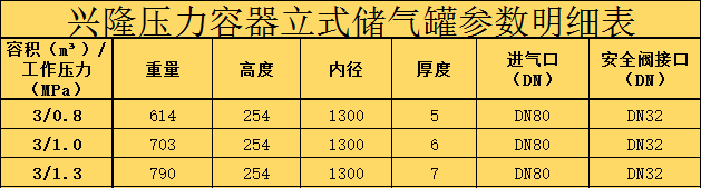 烟台兴隆3立方碳钢储气罐 压力范围0.8Mpa/1.0Mpa/1.3Mpa