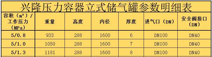 烟台兴隆5立方碳钢储气罐 压力范围0.8Mpa/1.0Mpa/1.3Mpa