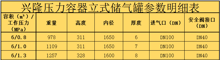 烟台兴隆6立方碳钢储气罐 压力范围0.8Mpa/1.0Mpa/1.3Mpa