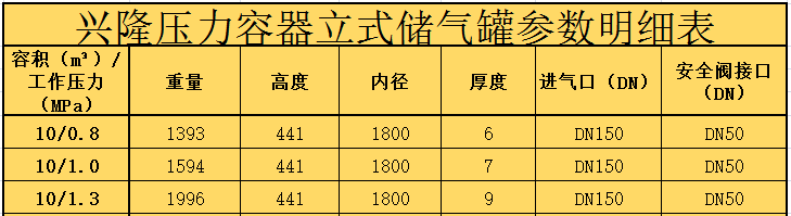 烟台兴隆10立方碳钢储气罐 压力范围0.8Mpa/1.0Mpa/1.3Mpa