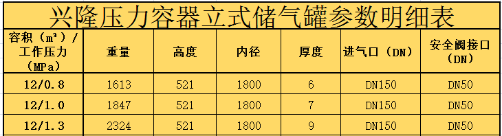  烟台兴隆12立方碳钢储气罐 压力范围0.8Mpa/1.0Mpa/1.3Mpa