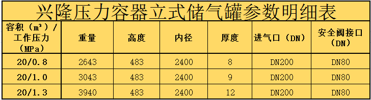 烟台兴隆20立方碳钢储气罐 压力范围0.8Mpa/1.0Mpa/1.3Mpa