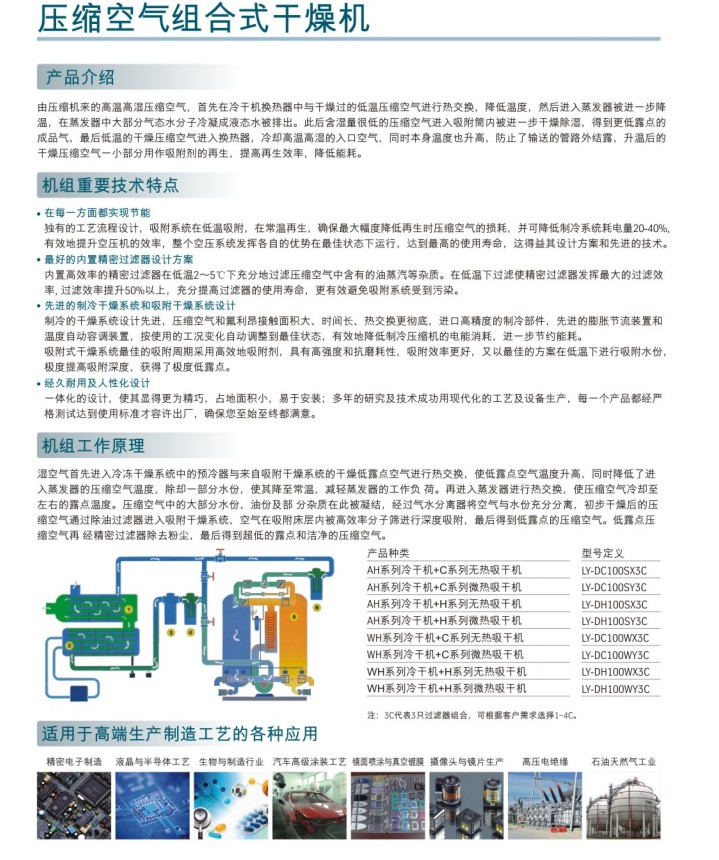 中山凌宇21.5立方LY-DH150SY3C组合式干燥机无热再生DH组合