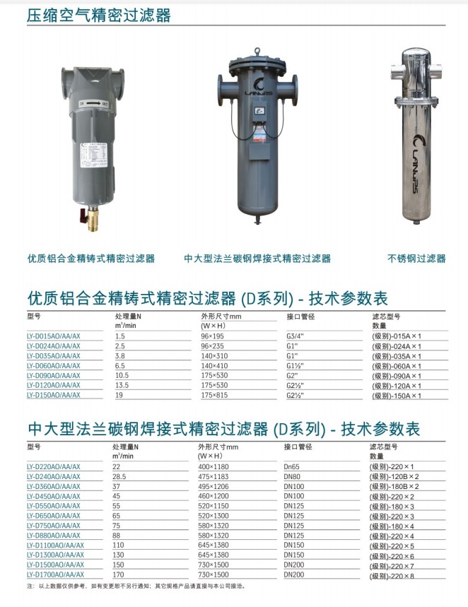 中山凌宇22立方LY-D220AO/AA/AX/ACS法兰碳钢焊接式精密过滤器