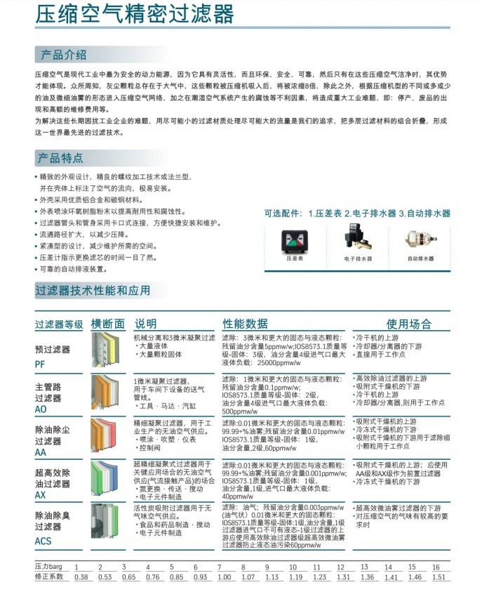 中山凌宇10.5立方LY-D090AO/AA/AX/ACS优质铝合金精铸式精密过滤器