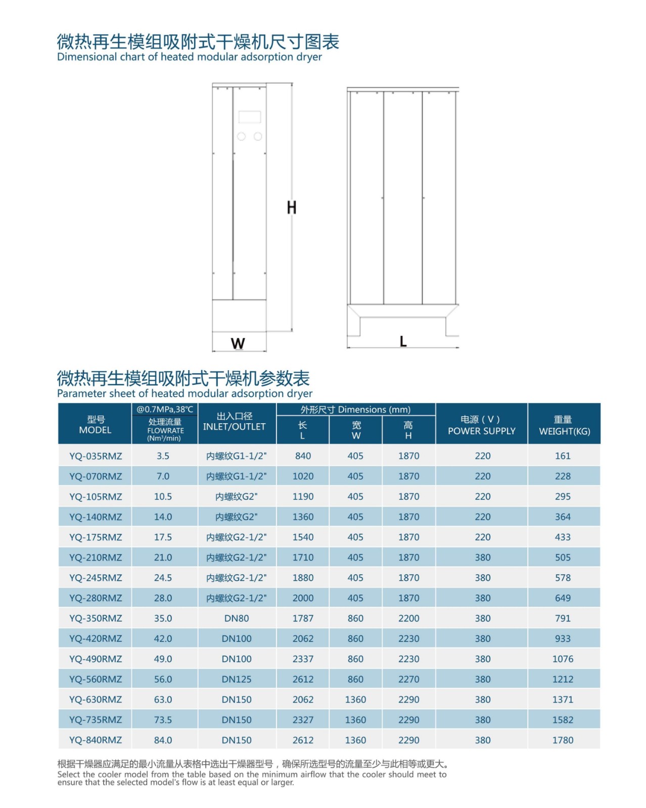 佑侨7立方YQ-070RMZ微热模组吸附式干燥机