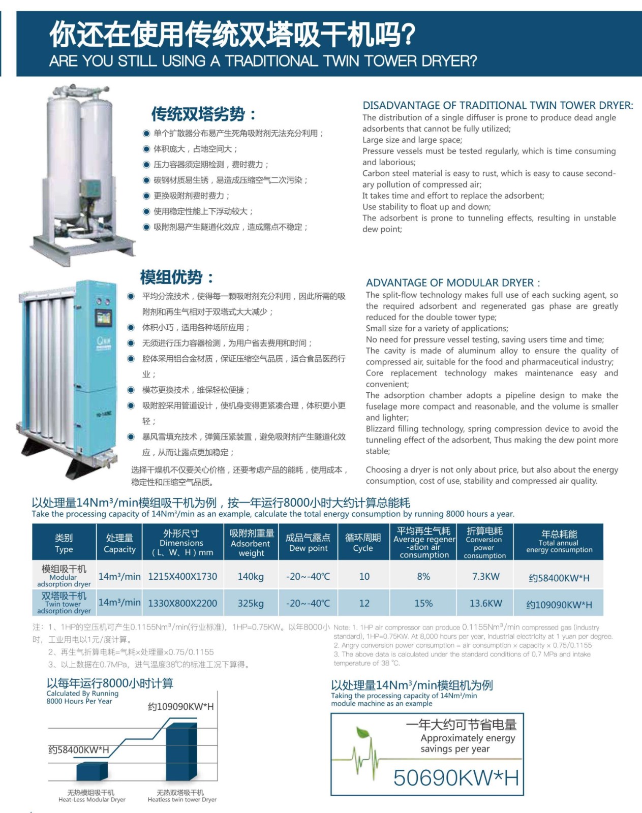 佑侨1.5立方YQ-015RMZ微热模组吸附式干燥机