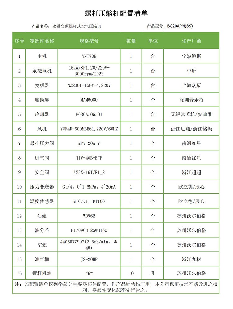 沃尔伯格15KW2.2立方永磁变频空压机BG20APM