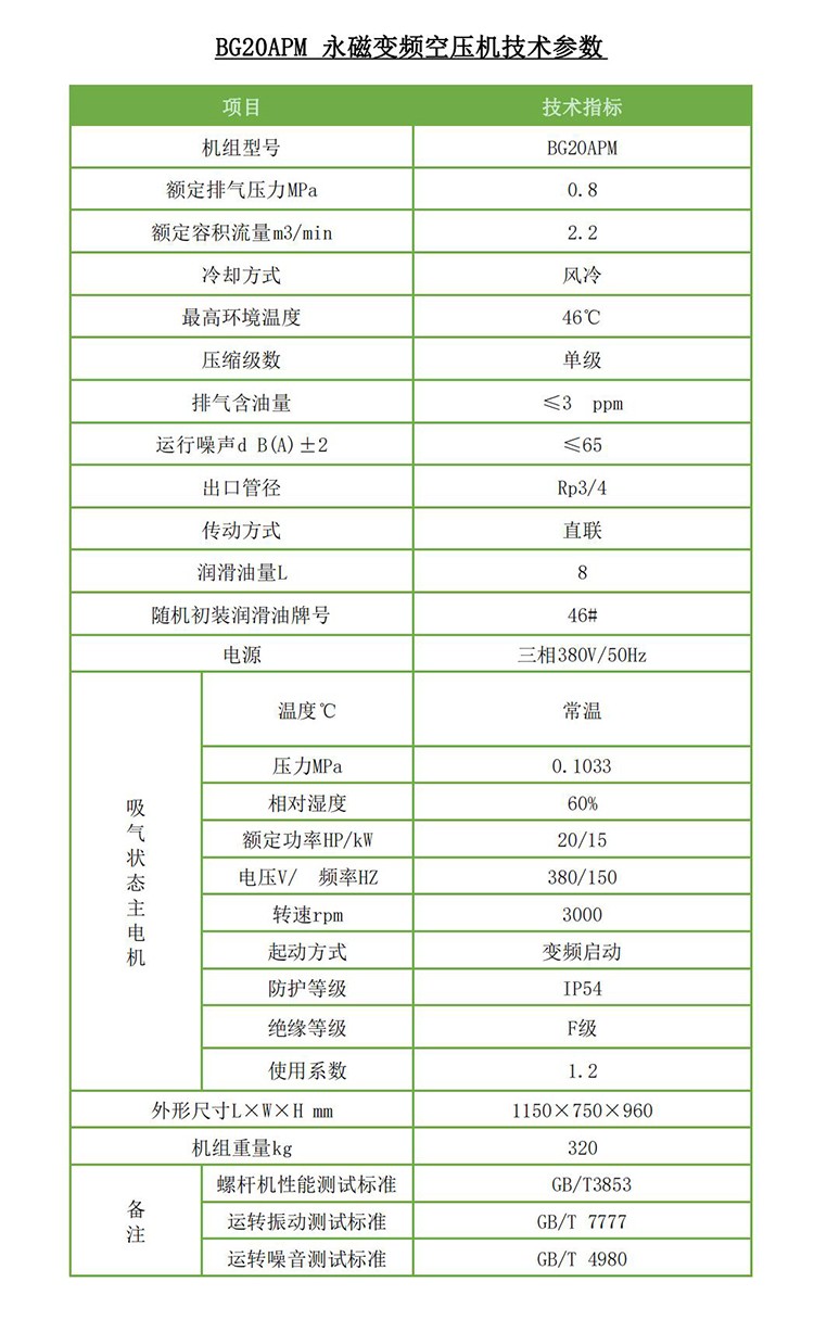 沃尔伯格15KW2.2立方永磁变频空压机BG20APM