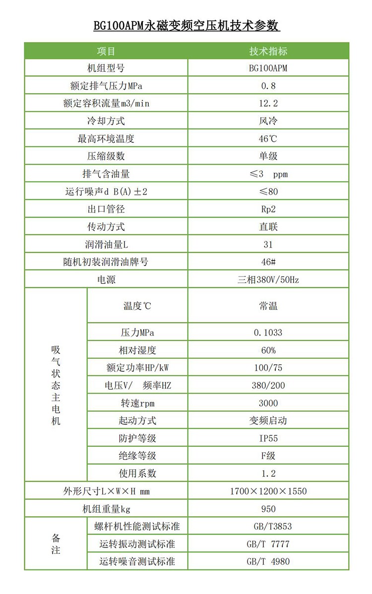 沃尔伯格75KW永磁变频螺杆空压机BG100APM-8/10/13