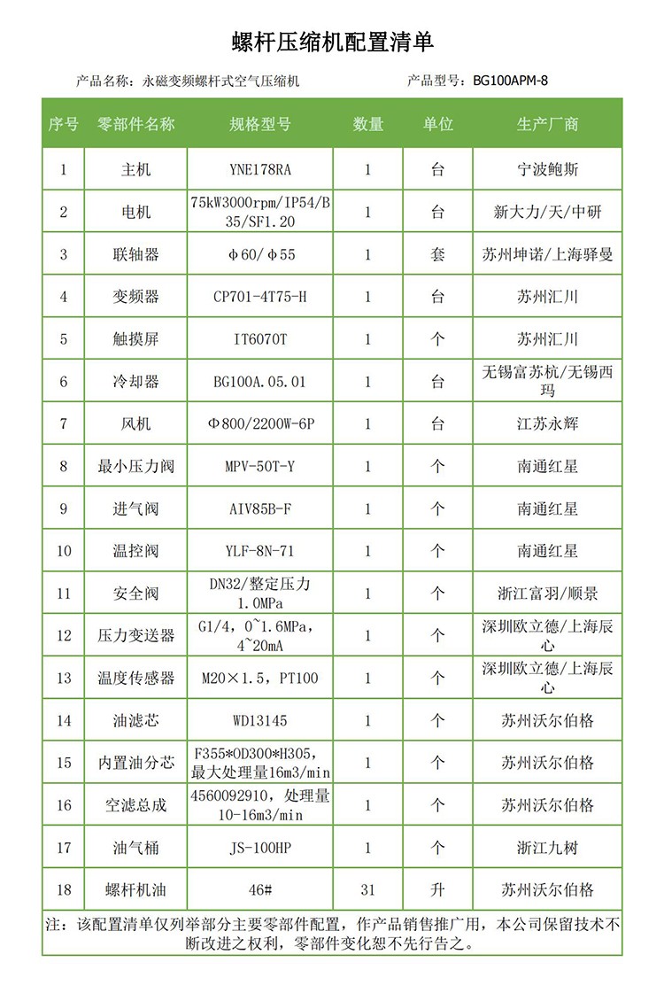 沃尔伯格75KW永磁变频螺杆空压机BG100APM-8/10/13