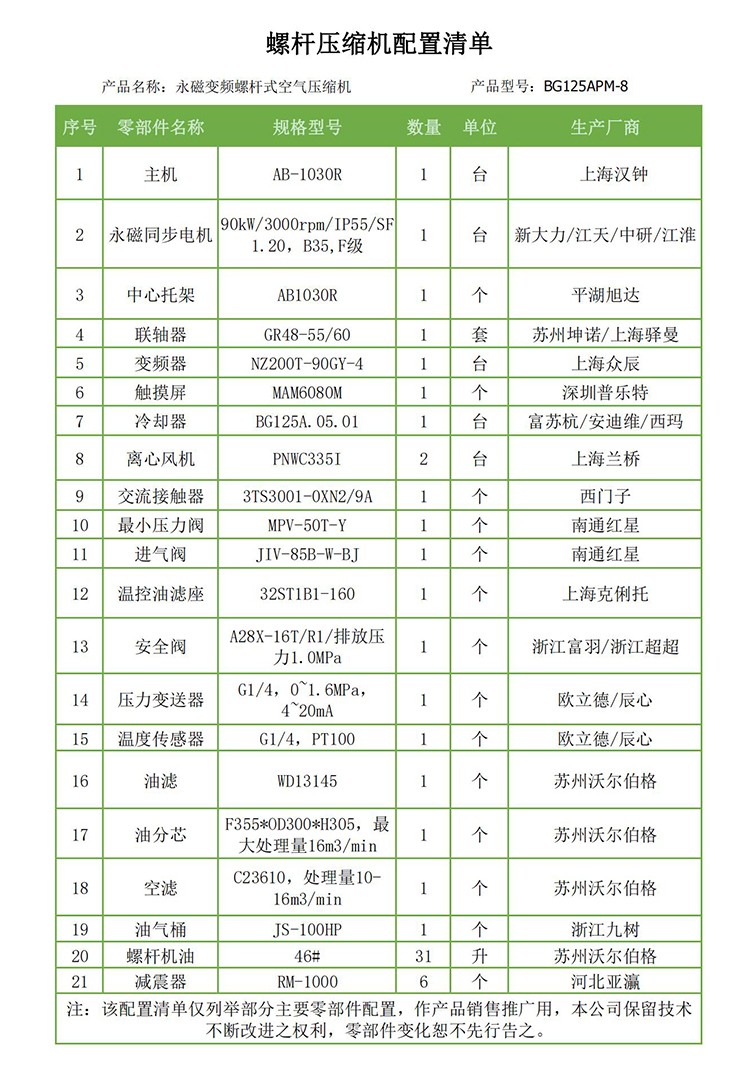 沃尔伯格90KW15.2立方永磁变频螺杆空压机BG125APM-8/10/13