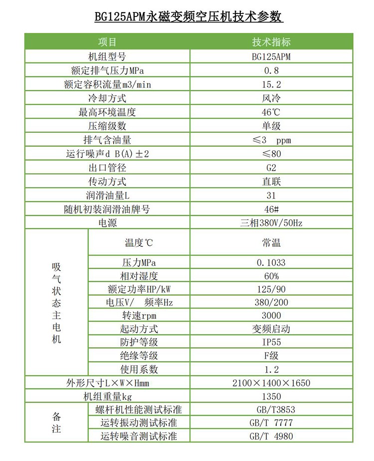 沃尔伯格90KW15.2立方永磁变频螺杆空压机BG125APM-8/10/13