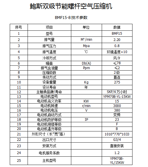 鲍斯2.0系列BMF15-8单级永磁变频15KW2.2立方螺杆空压机