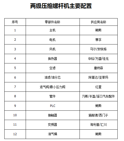 鲍斯2.0系列BMF15-8单级永磁变频15KW2.2立方螺杆空压机