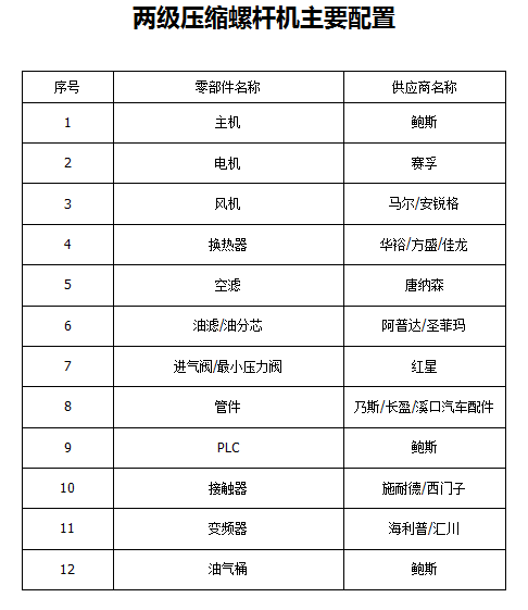 鲍斯2.0系列BMF11-8单级永磁变频11KW1.7立方螺杆空压机