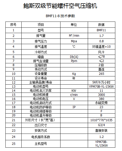 鲍斯2.0系列BMF11-8单级永磁变频11KW1.7立方螺杆空压机