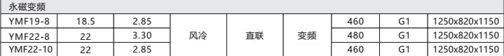 鲍斯2.0系列BMF19-8单级永磁变频18.5KW2.85立方螺杆空压机