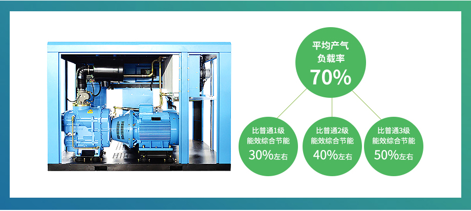 鲍斯2.0系列BMF45-8单级永磁变频45KW7立方螺杆空压机