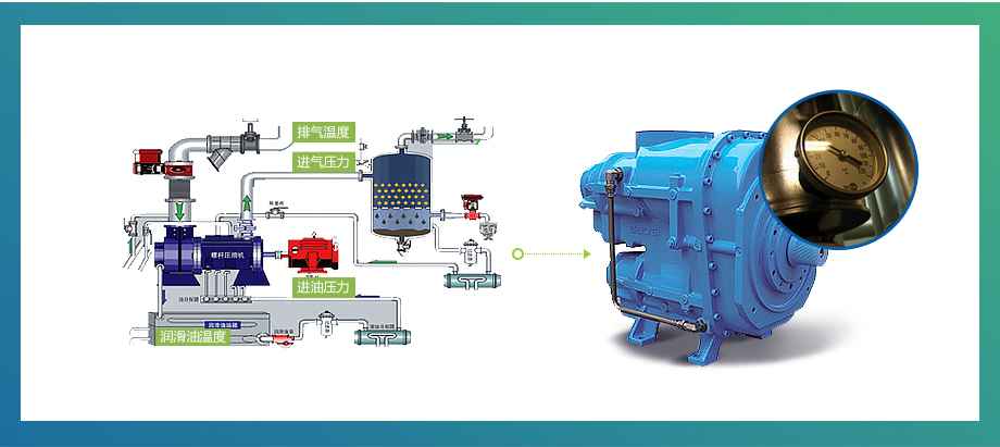 鲍斯2.0系列BMF22-8单级永磁变频22KW3.3立方螺杆空压机