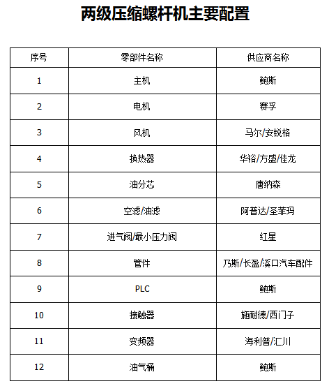 鲍斯2.0系列BMF22-8II双级永磁变频22KW4.18立方螺杆空压机