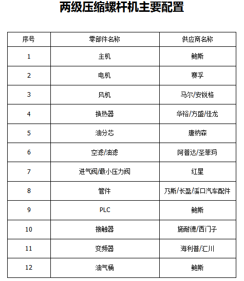 鲍斯2.0系列BMF30-8II双级永磁变频30KW6立方螺杆空压机