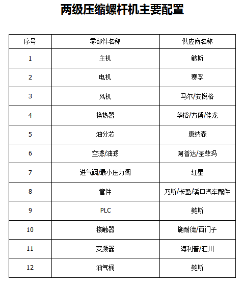 鲍斯2.0系列BMF37-8II双级永磁变频37KW7.1立方螺杆空压机