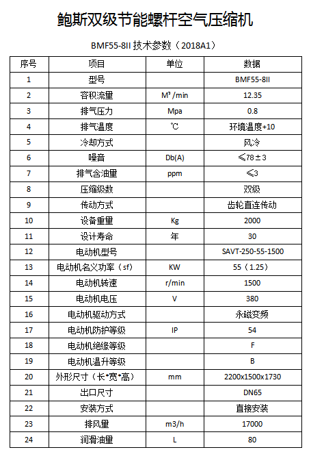 鲍斯2.0系列BMF55-8II双级永磁变频55KW12.35立方螺杆空压机