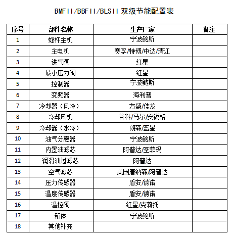 鲍斯2.0系列BMF55-8II双级永磁变频55KW12.35立方螺杆空压机