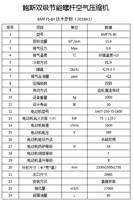 鲍斯2.0系列BMF75-8II双级永磁变频75KW15.6立方螺杆空压机