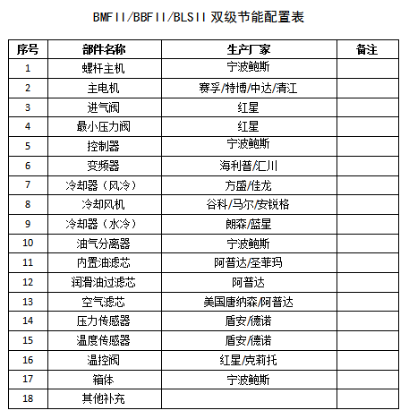 鲍斯2.0系列BMF75-8II双级永磁变频75KW15.6立方螺杆空压机