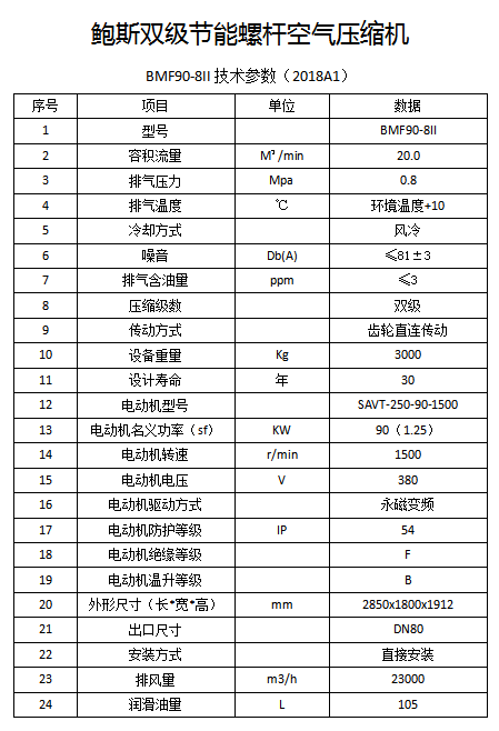 鲍斯2.0系列BMF90-8II双级永磁变频90KW20立方螺杆空压机