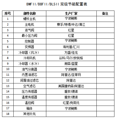 鲍斯2.0系列BMF90-8II双级永磁变频90KW20立方螺杆空压机