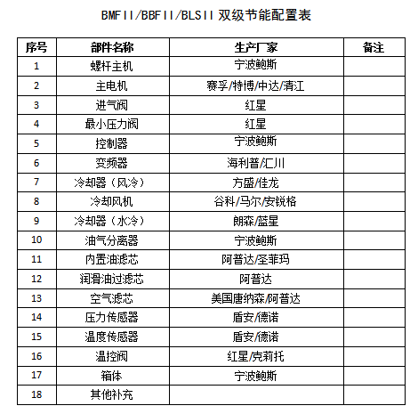 鲍斯2.0系列BMF110-8II双级永磁变频110KW23.5立方螺杆空压机