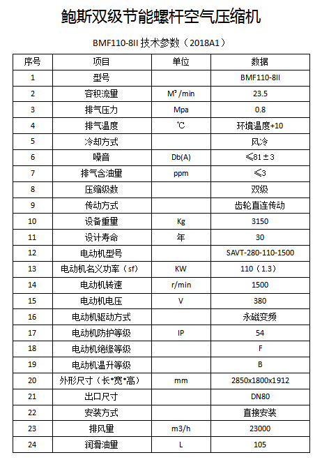 鲍斯2.0系列BMF110-8II双级永磁变频110KW23.5立方螺杆空压机